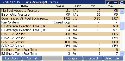 2000 RPM preview